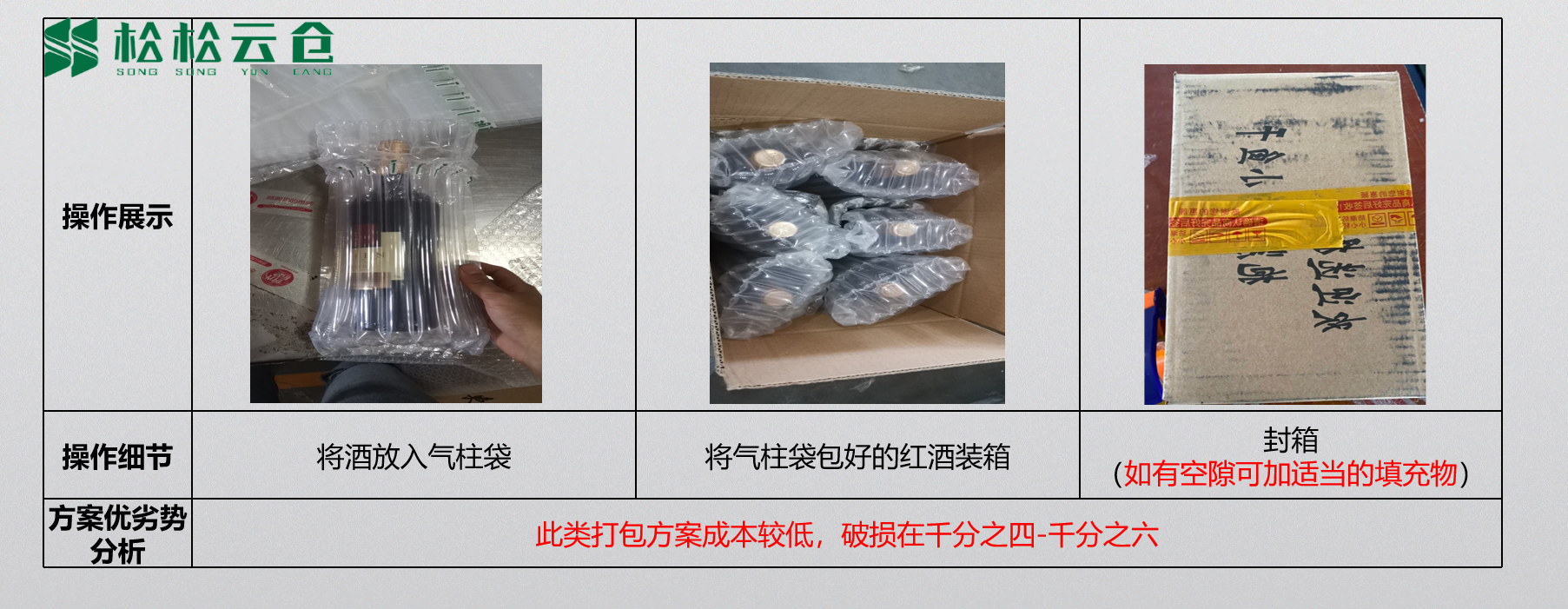 電商云倉
